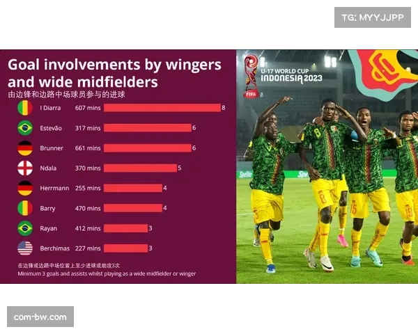 足球游戏FIFA26数据更新，多位意甲边路球员速度与传中数值上调